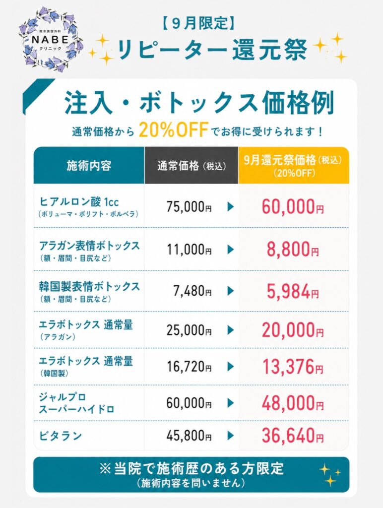 注入、ボトックス価格